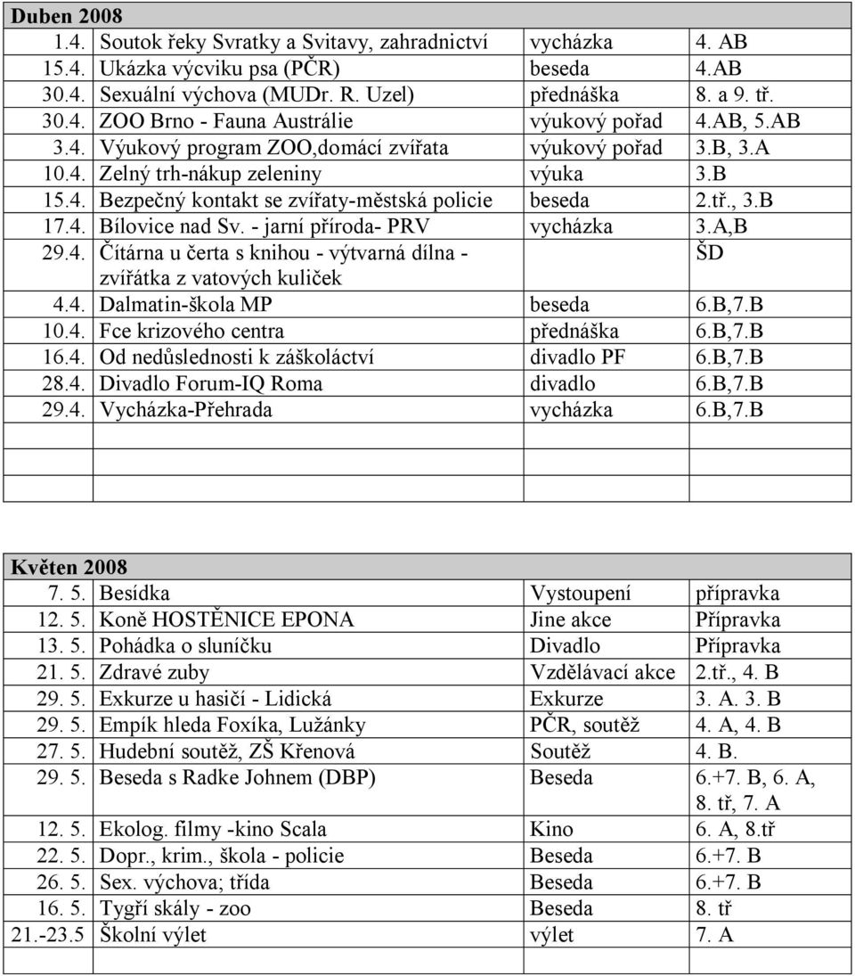 - jarní příroda- PRV vycházka 3.A,B 29.4. Čítárna u čerta s knihou - výtvarná dílna - ŠD zvířátka z vatových kuliček 4.4. Dalmatin-škola MP beseda 6.B,7.B 10.4. Fce krizového centra přednáška 6.B,7.B 16.