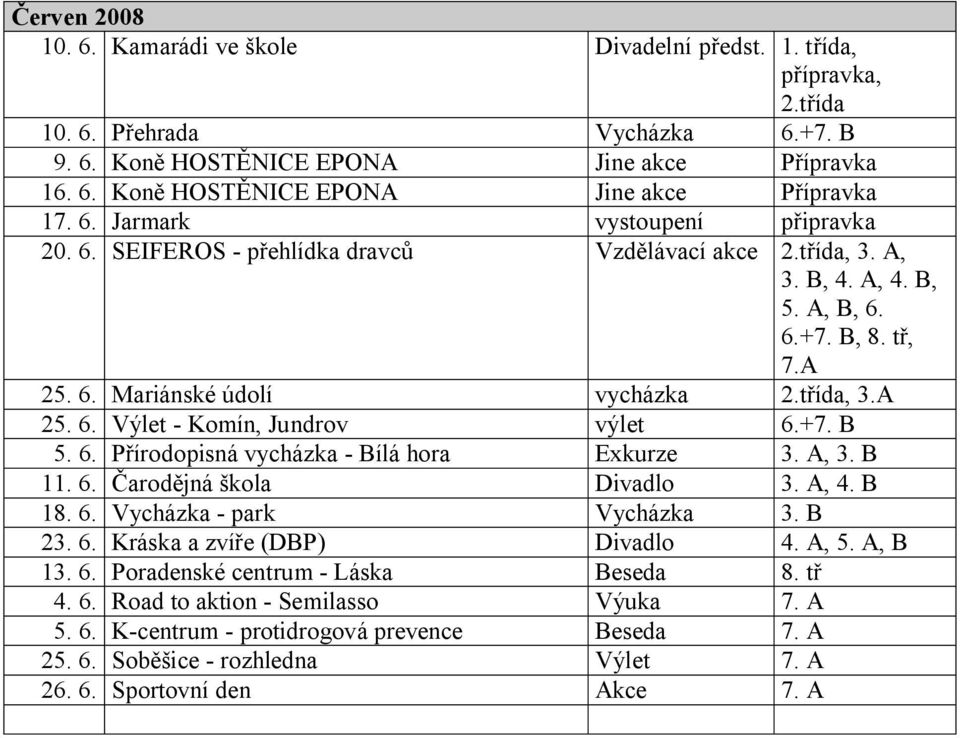 +7. B 5. 6. Přírodopisná vycházka - Bílá hora Exkurze 3. A, 3. B 11. 6. Čarodějná škola Divadlo 3. A, 4. B 18. 6. Vycházka - park Vycházka 3. B 23. 6. Kráska a zvíře (DBP) Divadlo 4. A, 5. A, B 13. 6. Poradenské centrum - Láska Beseda 8.