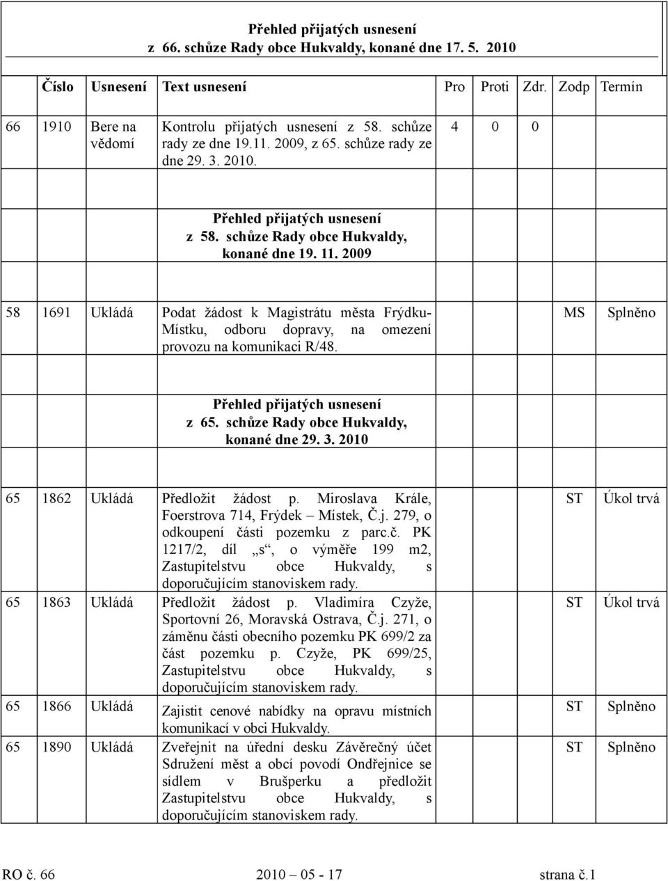 2009 58 1691 Ukládá Podat žádost k Magistrátu města Frýdku- Místku, odboru dopravy, na omezení provozu na komunikaci R/48. z 65. schůze Rady obce Hukvaldy, konané dne 29. 3.