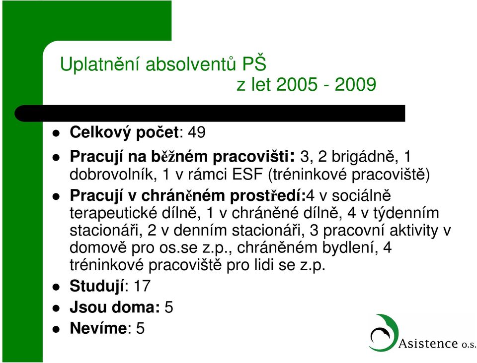 dílně, 1 v chráněné dílně, 4 v týdenním stacionáři, 2 v denním stacionáři, 3 pracovní aktivity v domově