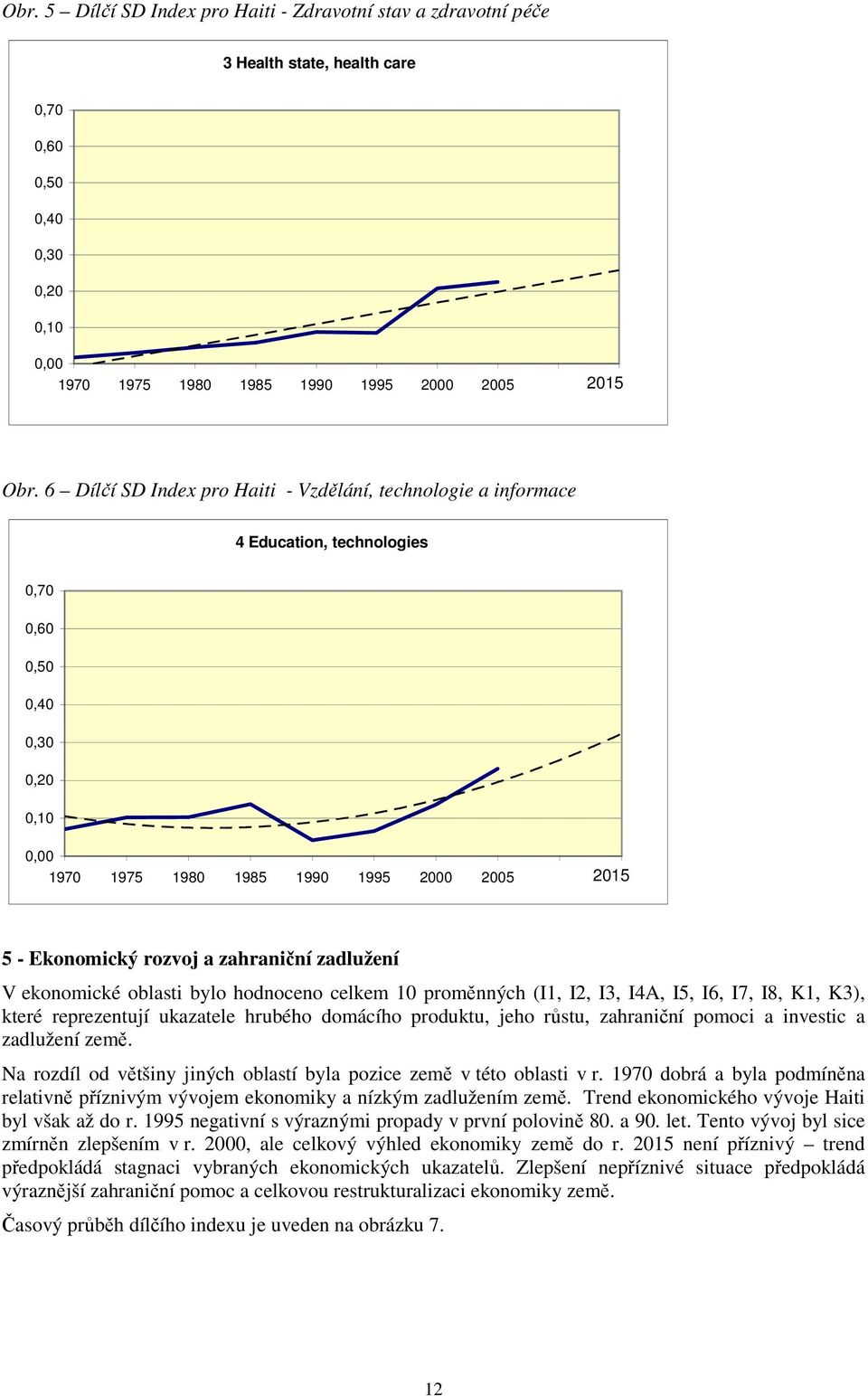 (I1, I2, I3, I4A, I5, I6, I7, I8, K1, K3), které reprezentují ukazatele hrubého domácího produktu, jeho růstu, zahraniční pomoci a investic a zadlužení země.