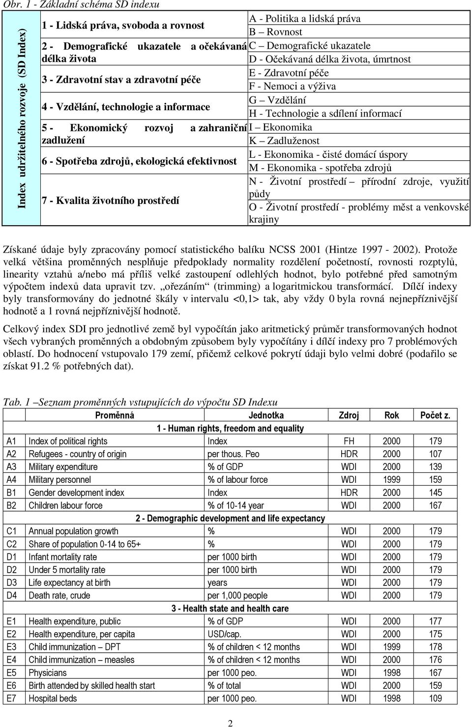 Demografické ukazatele D - Očekávaná délka života, úmrtnost E - Zdravotní péče F - Nemoci a výživa G Vzdělání H - Technologie a sdílení informací I Ekonomika K Zadluženost L - Ekonomika - čisté