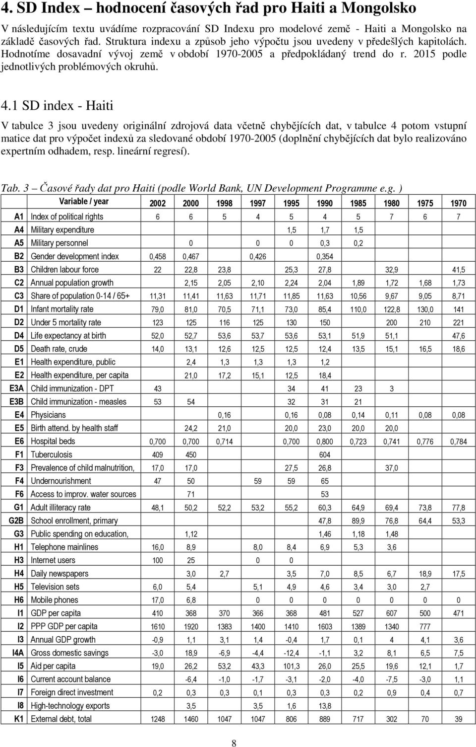 4.1 SD index - Haiti V tabulce 3 jsou uvedeny originální zdrojová data včetně chybějících dat, v tabulce 4 potom vstupní matice dat pro výpočet indexů za sledované období 1970-2005 (doplnění