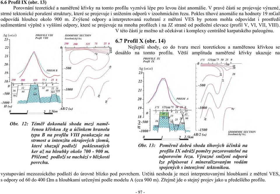 Zvýšené odpory a interpretovaná rozhraní z m ení VES by potom mohla odpovídat i prost edí sedimentární výpln s vyššími odpory, které se projevuje na mnoha profilech i na JZ stran od podložní elevace