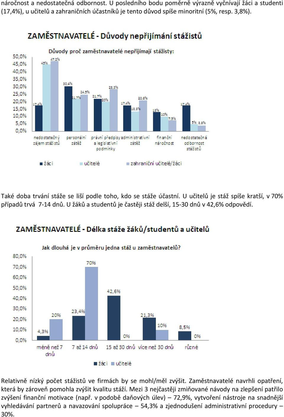 Relativně nízký počet stážistů ve firmách by se mohl/měl zvýšit. Zaměstnavatelé navrhli opatření, která by zároveň pomohla zvýšit kvalitu stáží.