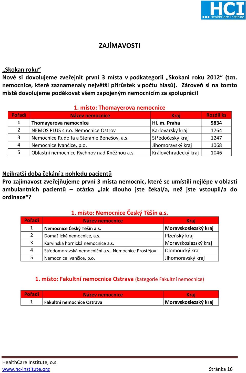 r.o. Nemocnice Ostrov Karlovarský kraj 1764 3 Nemocnice Rudolfa a Stefanie Benešov, a.s. Středočeský kraj 1247 4 Nemocnice Ivančice, p.o. Jihomoravský kraj 1068 5 Oblastní nemocnice Rychnov nad Kněžnou a.