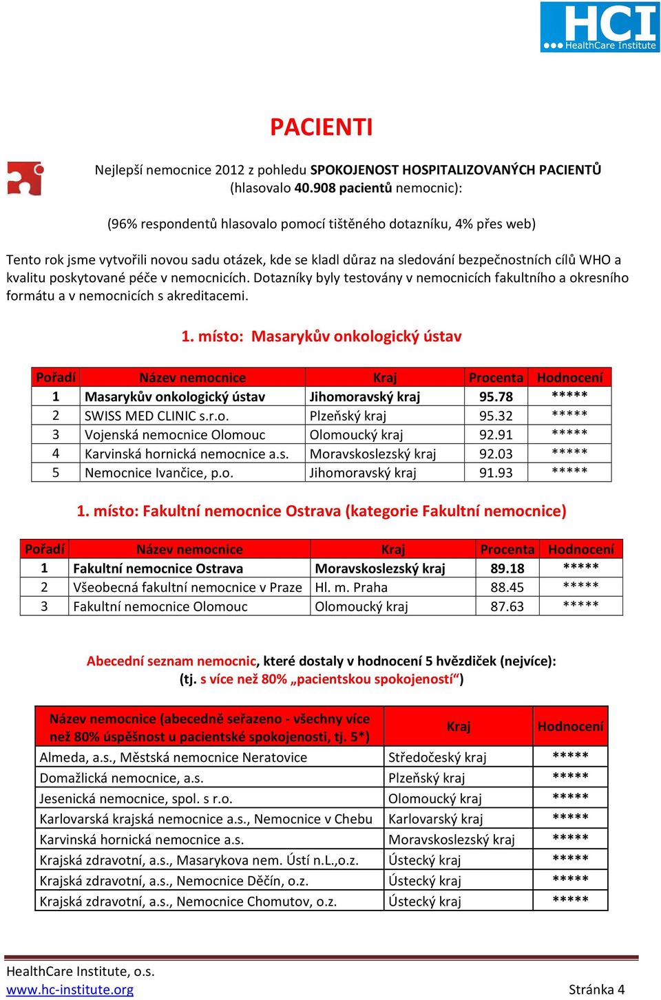 kvalitu poskytované péče v nemocnicích. Dotazníky byly testovány v nemocnicích fakultního a okresního formátu a v nemocnicích s akreditacemi. 1.