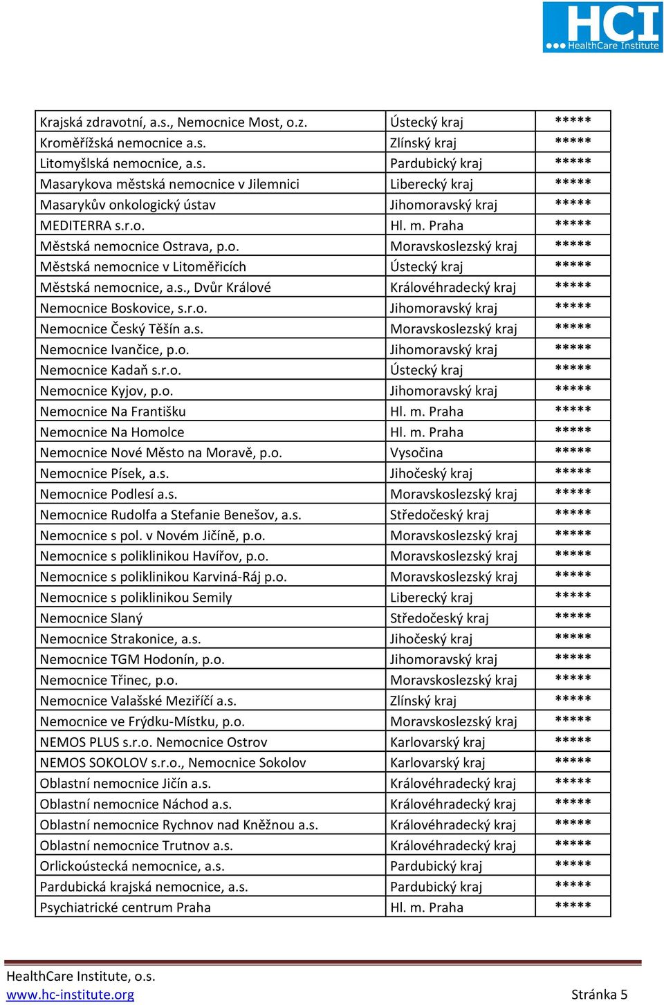 r.o. Jihomoravský kraj ***** Nemocnice Český Těšín a.s. Moravskoslezský kraj ***** Nemocnice Ivančice, p.o. Jihomoravský kraj ***** Nemocnice Kadaň s.r.o. Ústecký kraj ***** Nemocnice Kyjov, p.o. Jihomoravský kraj ***** Nemocnice Na Františku Hl.