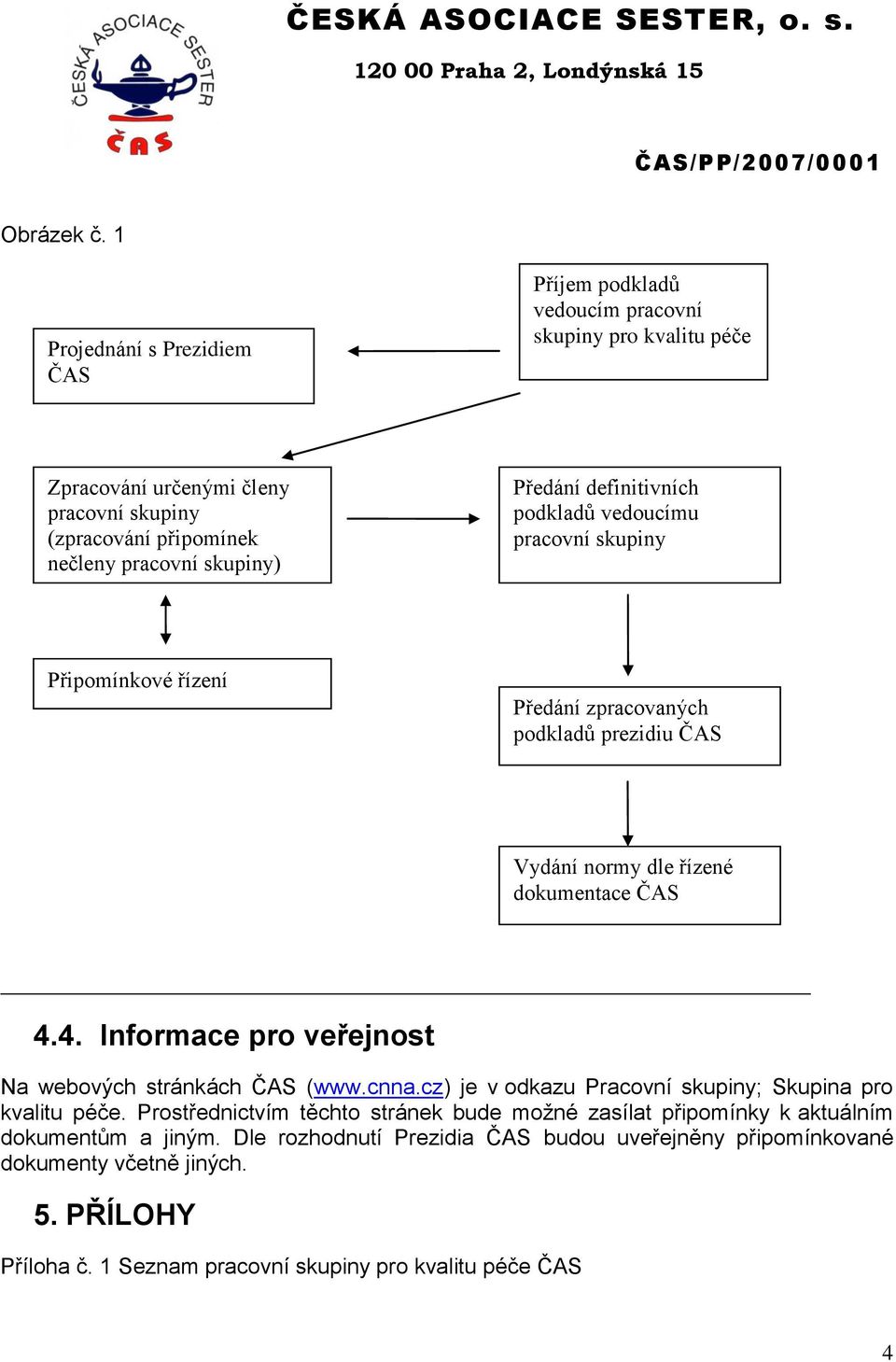 Předání definitivních podkladů vedoucímu pracovní skupiny Připomínkové řízení Předání zpracovaných podkladů prezidiu ČAS Vydání normy dle řízené dokumentace ČAS 4.