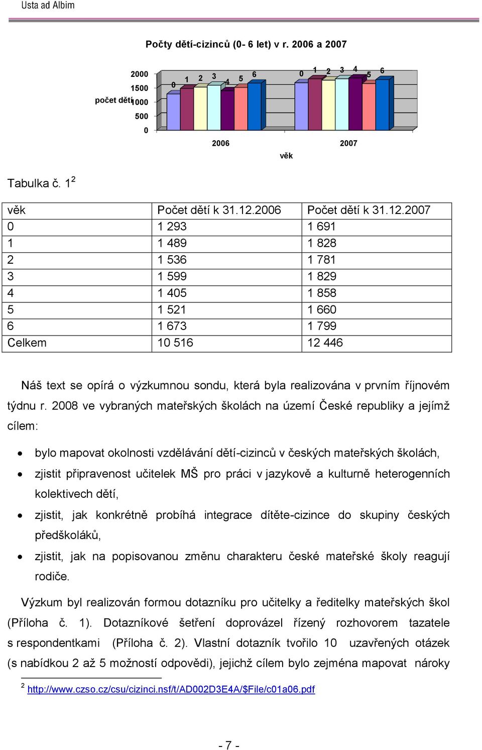 2007 0 1 293 1 691 1 1 489 1 828 2 1 536 1 781 3 1 599 1 829 4 1 405 1 858 5 1 521 1 660 6 1 673 1 799 Celkem 10 516 12 446 Náš text se opírá o výzkumnou sondu, která byla realizována v prvním