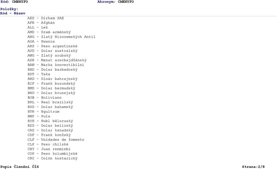 - Dolar bermudský BND - Dolar brunejský BOB - Boliviano BRL - Real brazilský BSD - Dolar bahamský BTN - Ngultrum BWP - Pula BYR - Rubl běloruský BZD - Dolar belizský