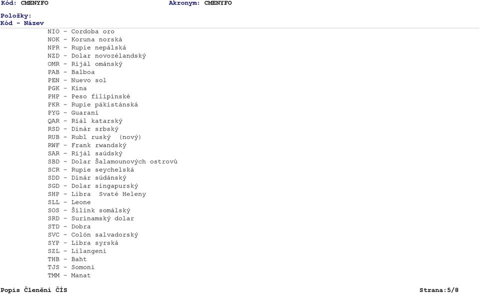 saúdský SBD - Dolar Šalamounových ostrovů SCR - Rupie seychelská SDD - Dinár súdánský SGD - Dolar singapurský SHP - Libra Svaté Heleny SLL - Leone SOS - Šilink