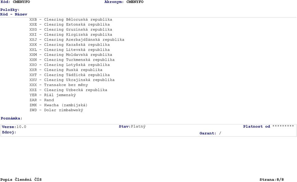 Clearing Lotyšská republika XXR - Clearing Ruská republika XXT - Clearing Tádžická republika XXU - Clearing Ukrajinská republika XXX - Transakce bez měny XXZ - Clearing Uzbecká