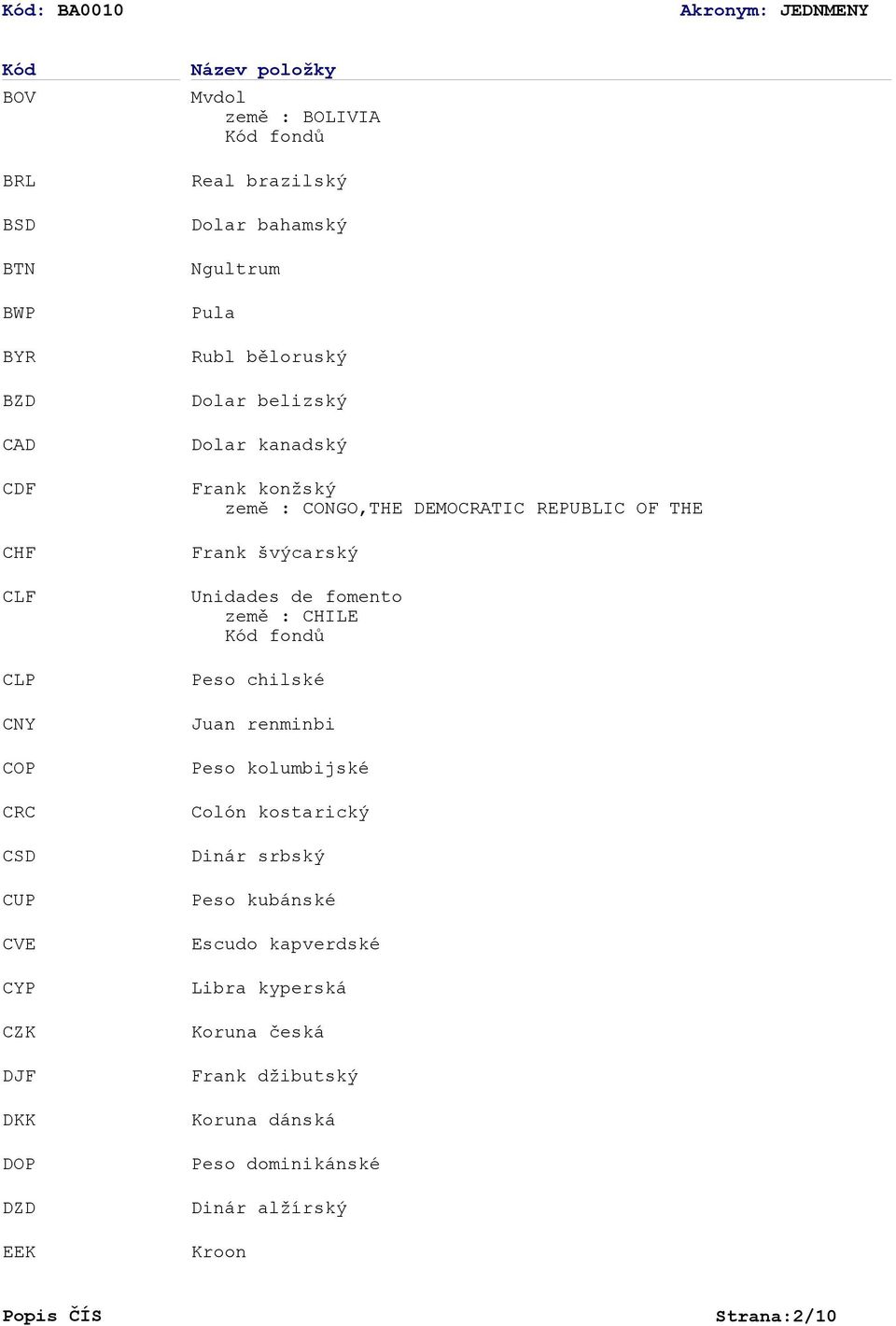 REPUBLIC OF THE Frank švýcarský Unidades de fomento země : CHILE fondů Peso chilské Juan renminbi Peso kolumbijské Colón kostarický Dinár srbský