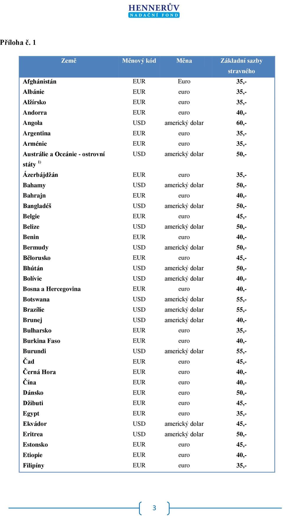 Arménie EUR euro 35,- Austrálie a Oceánie - ostrovní USD americký dolar 50,- státy 1) Ázerbájdžán EUR euro 35,- Bahamy USD americký dolar 50,- Bahrajn EUR euro 40,- Bangladéš USD americký dolar 50,-