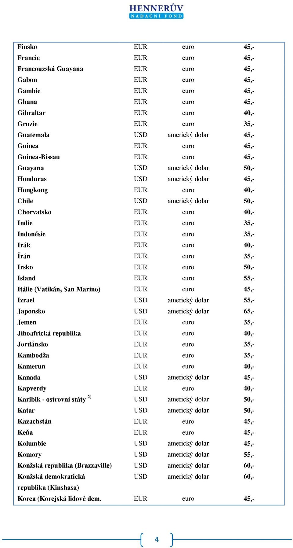 EUR euro 40,- Indie EUR euro 35,- Indonésie EUR euro 35,- Irák EUR euro 40,- Írán EUR euro 35,- Irsko EUR euro 50,- Island EUR euro 55,- Itálie (Vatikán, San Marino) EUR euro 45,- Izrael USD americký