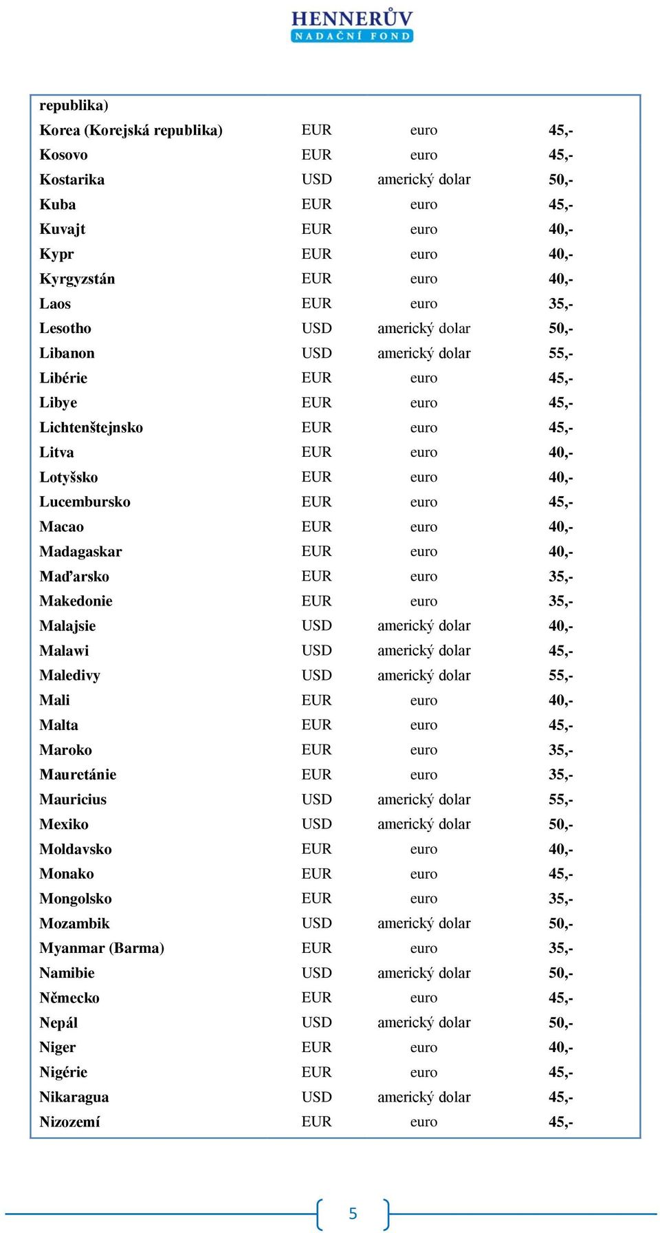 Lucembursko EUR euro 45,- Macao EUR euro 40,- Madagaskar EUR euro 40,- Maďarsko EUR euro 35,- Makedonie EUR euro 35,- Malajsie USD americký dolar 40,- Malawi USD americký dolar 45,- Maledivy USD