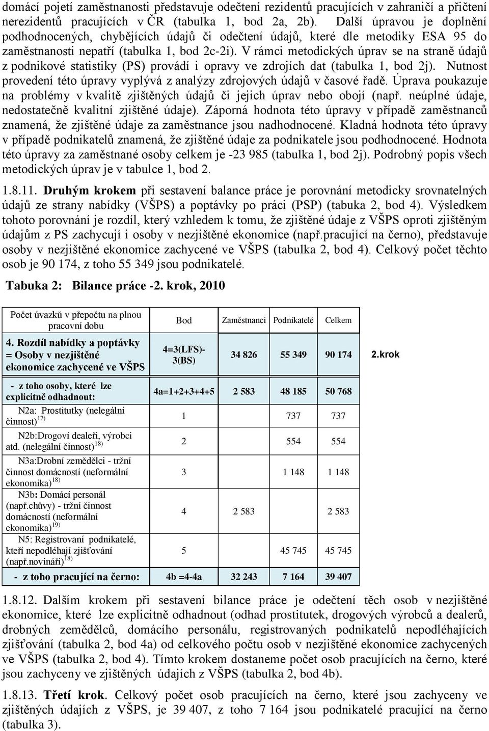 V rámci metodických úprav se na straně údajů z podnikové statistiky (PS) provádí i opravy ve zdrojích dat (tabulka 1, bod 2j).