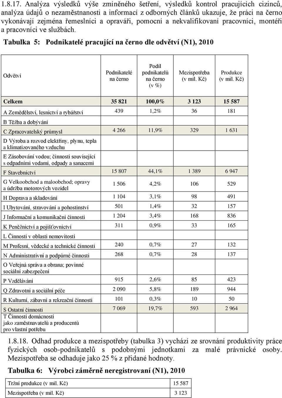 a opraváři, pomocní a nekvalifikovaní pracovníci, montéři a pracovníci ve sluţbách.