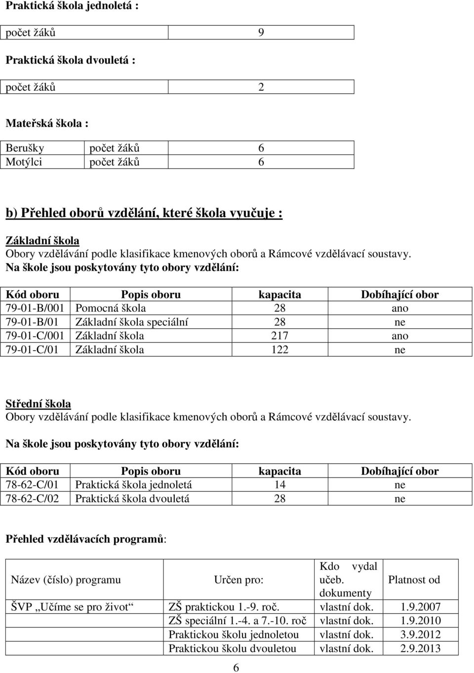 Na škole jsou poskytovány tyto obory vzdělání: Kód oboru Popis oboru kapacita Dobíhající obor 79-01-B/001 Pomocná škola 28 ano 79-01-B/01 Základní škola speciální 28 ne 79-01-C/001 Základní škola 217