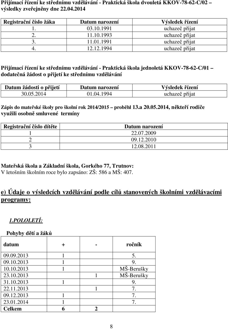 12.1994 uchazeč přijat Přijímací řízení ke střednímu vzdělávání - Praktická škola jednoletá KKOV-78-62-C/01 dodatečná žádost o přijetí ke střednímu vzdělávání Datum žádosti o přijetí Datum narození