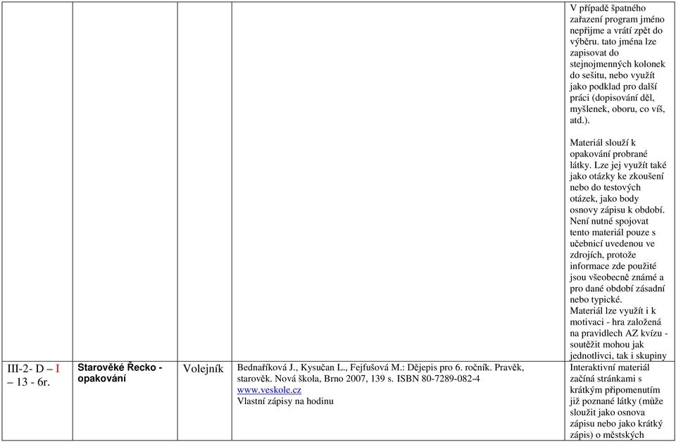 víš, atd.). III-2- D I 13-6r. Starověké Řecko - opakování Volejník Bednaříková J., Kysučan L., Fejfušová M.: Dějepis pro 6. ročník.