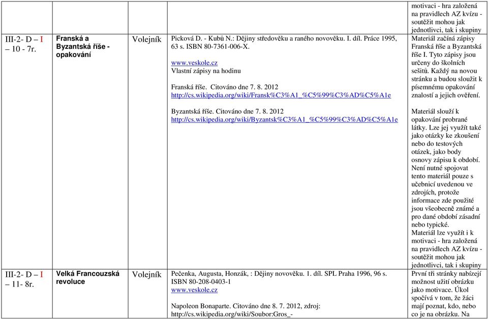 Každý na novou stránku a budou sloužit k písemnému opakování znalostí a jejich ověření. III-2- D I 11-8r. Velká Francouzská revoluce Byzantská říše. Citováno dne 7. 8. 2012 http://cs.wikipedia.