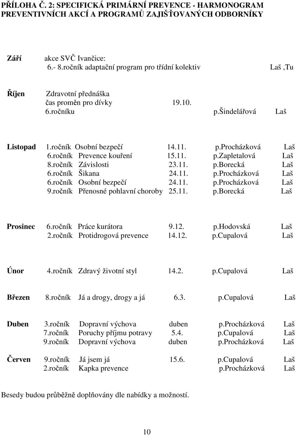 ročník Prevence kouření 15.11. p.zapletalová Laš 8.ročník Závislosti 23.11. p.borecká Laš 6.ročník Šikana 24.11. p.procházková Laš 6.ročník Osobní bezpečí 24.11. p.procházková Laš 9.