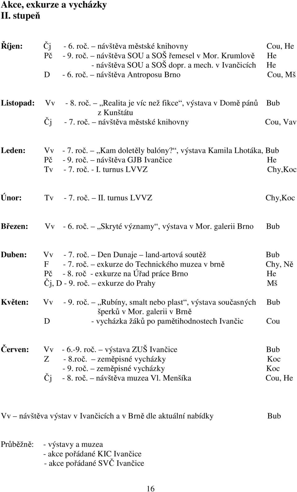 roč. Kam doletěly balóny?, výstava Kamila Lhotáka, Bub Pč - 9. roč. návštěva GJB Ivančice He Tv - 7. roč. - I. turnus LVVZ Chy,Koc Únor: Tv - 7. roč. II. turnus LVVZ Chy,Koc Březen: Vv - 6. roč. Skryté významy, výstava v Mor.