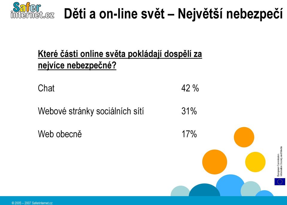 dospělí za nejvíce nebezpečné?