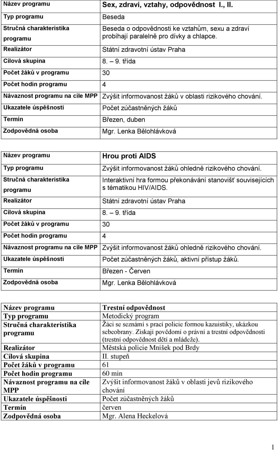 Lenka Bělohlávková Název Typ Cílová skupina Počet žáků v 30 Počet hodin 4 Hrou proti AIDS Zvýšit informovanost žáků ohledně rizikového chování.