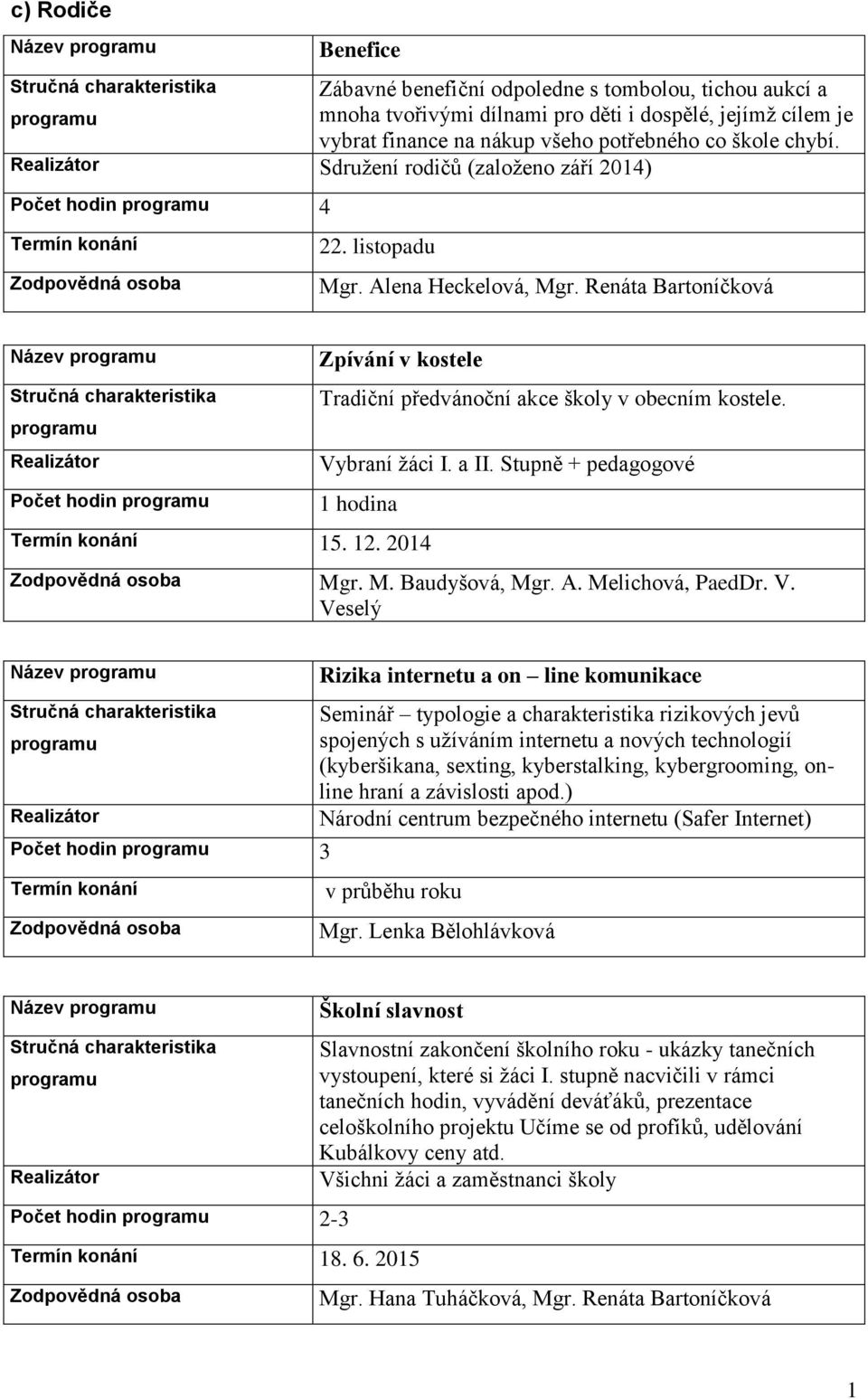 Renáta Bartoníčková Název Počet hodin Zpívání v kostele Tradiční předvánoční akce školy v obecním kostele. Vybraní žáci I. a II. Stupně + pedagogové hodina Termín konání 5. 2. 204 Mgr. M. Baudyšová, Mgr.