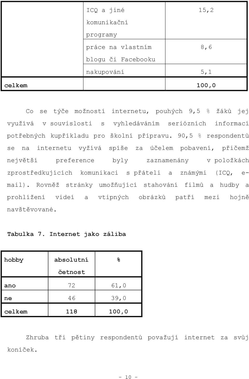 90,5 respondentů se na internetu vyţívá spíše za účelem pobavení, přičemţ největší preference byly zaznamenány v poloţkách zprostředkujících komunikaci s přáteli a známými (ICQ,