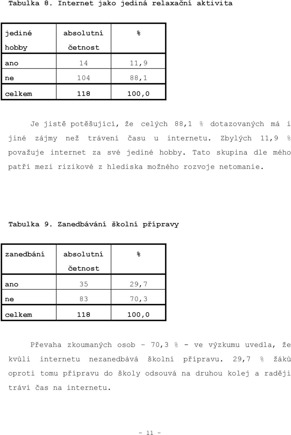 zájmy neţ trávení času u internetu. Zbylých 11,9 povaţuje internet za své jediné hobby.