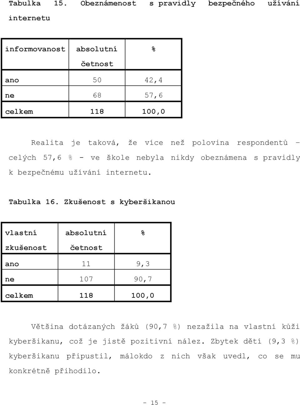 polovina respondentů celých 57,6 - ve škole nebyla nikdy obeznámena s pravidly k bezpečnému uţívání internetu. Tabulka 16.