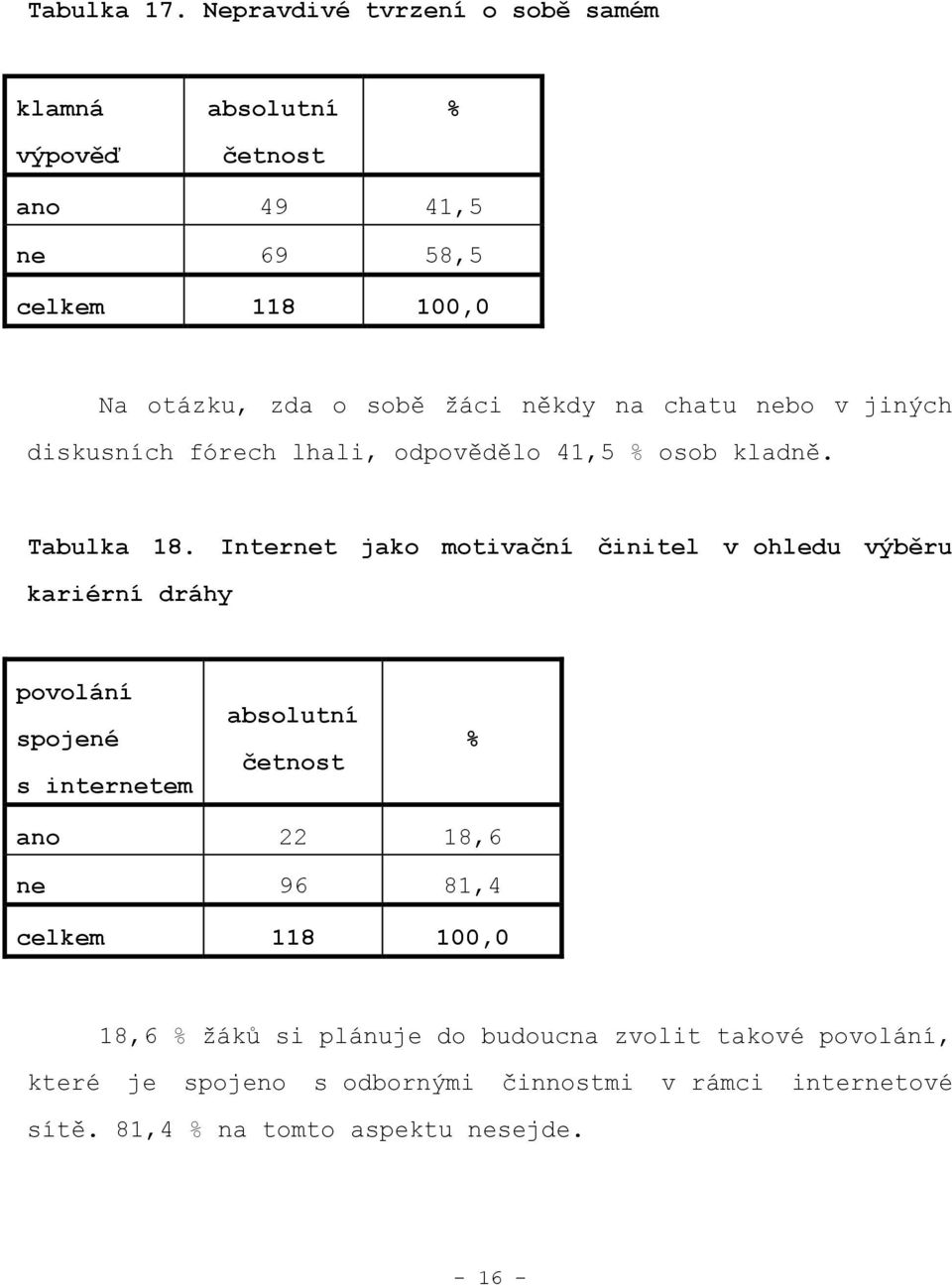 nebo v jiných diskusních fórech lhali, odpovědělo 41,5 osob kladně. Tabulka 18.