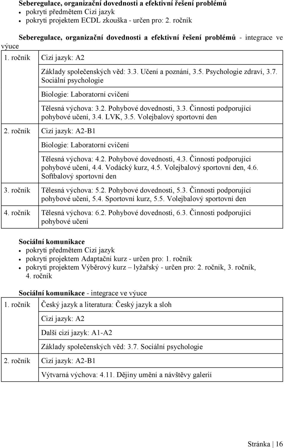 Sociální psychologie Biologie: Laboratorní cvičení Tělesná výchova: 3.2. Pohybové dovednosti, 3.3. Činnosti podporující pohybové učení, 3.4. LVK, 3.5. Volejbalový sportovní den 2.