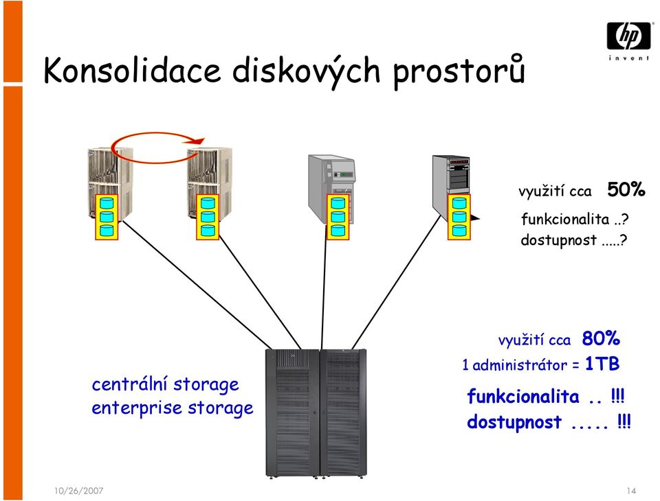 ..? centrální storage enterprise storage využití