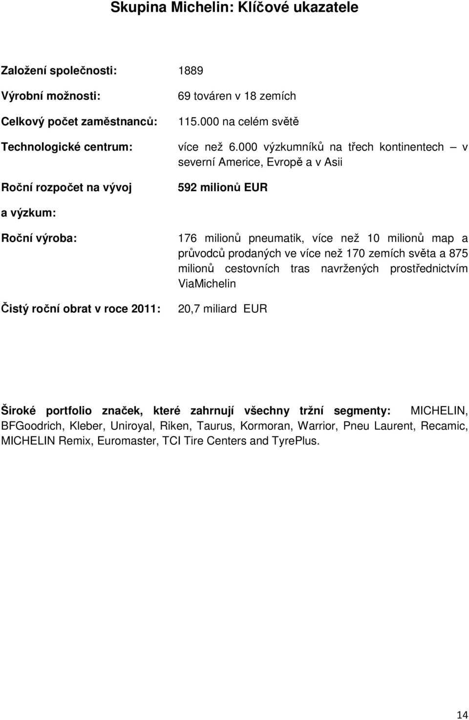 000 výzkumníků na třech kontinentech v severní Americe, Evropě a v Asii 592 milionů EUR a výzkum: Roční výroba: Čistý roční obrat v roce 2011: 176 milionů pneumatik, více než 10 milionů map