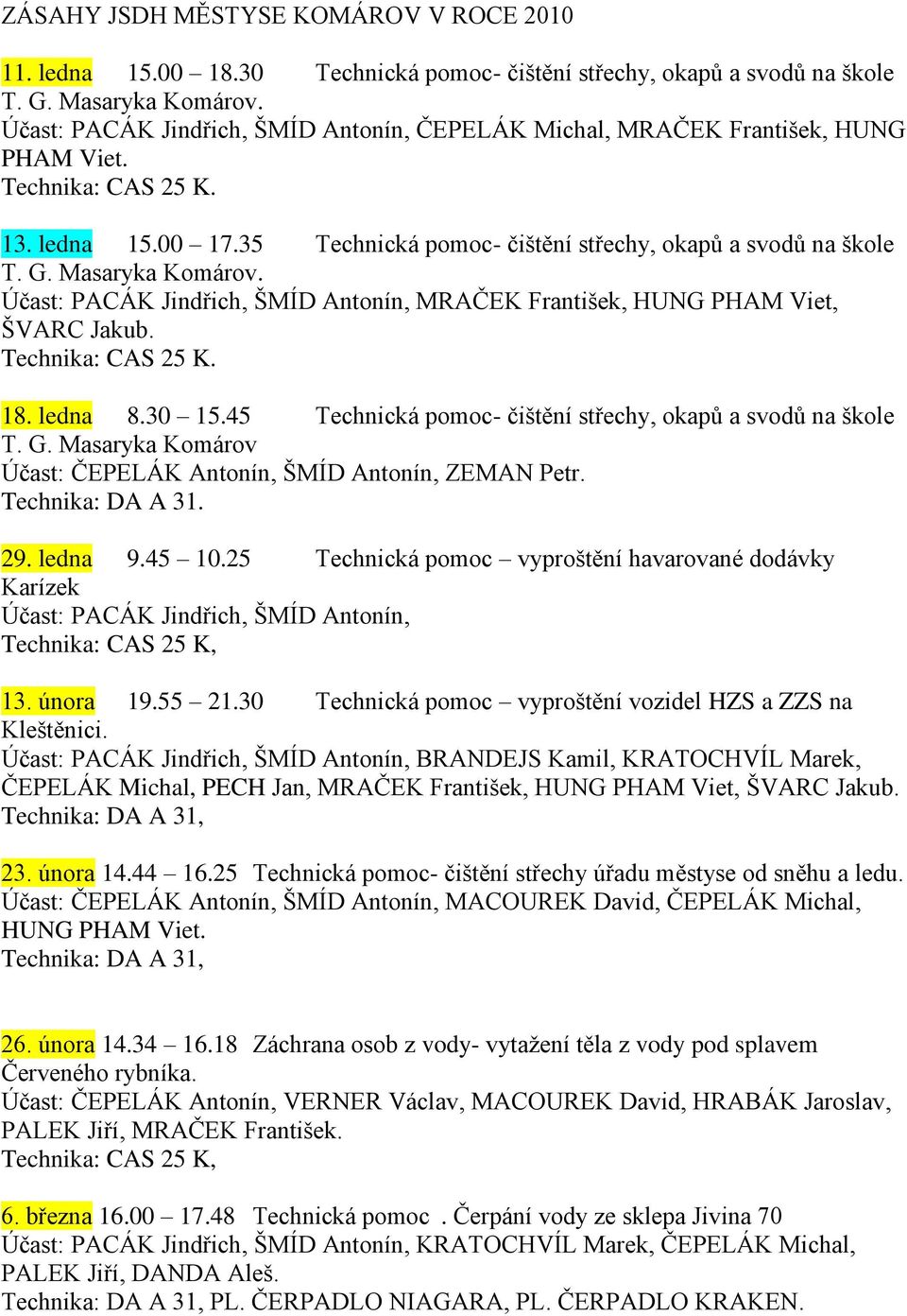 Účast: PACÁK Jindřich, ŠMÍD Antonín, MRAČEK František, HUNG PHAM Viet, ŠVARC Jakub. 18. ledna 8.30 15.45 Technická pomoc- čištění střechy, okapů a svodů na škole T. G.