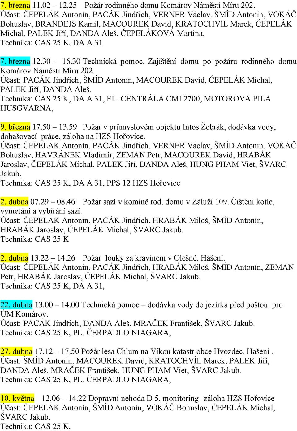 31 7. března 12.30-16.30 Technická pomoc. Zajištění domu po poţáru rodinného domu Komárov Náměstí Míru 202. Účast: PACÁK Jindřich, ŠMÍD Antonín, MACOUREK David, ČEPELÁK Michal, PALEK Jiří, DANDA Aleš.