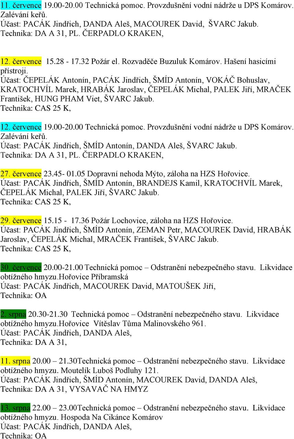 Účast: ČEPELÁK Antonín, PACÁK Jindřich, ŠMÍD Antonín, VOKÁČ Bohuslav, KRATOCHVÍL Marek, HRABÁK Jaroslav, ČEPELÁK Michal, PALEK Jiří, MRAČEK František, HUNG PHAM Viet, ŠVARC Jakub. 12. července 19.