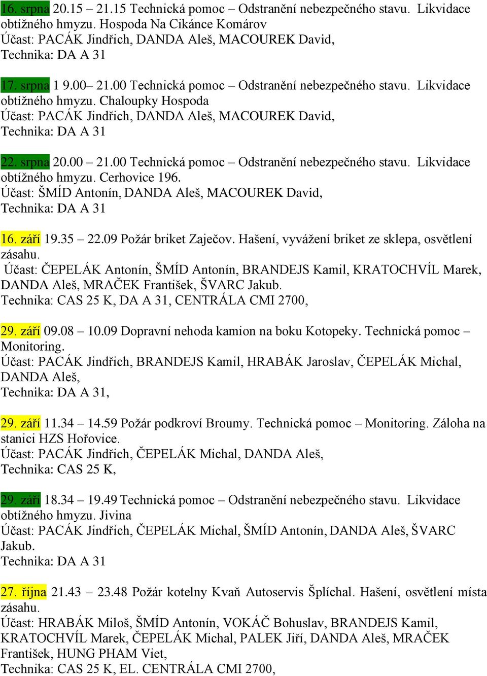 00 Technická pomoc Odstranění nebezpečného stavu. Likvidace obtíţného hmyzu. Cerhovice 196. Účast: ŠMÍD Antonín, DANDA Aleš, MACOUREK David, 16. září 19.35 22.09 Poţár briket Zaječov.