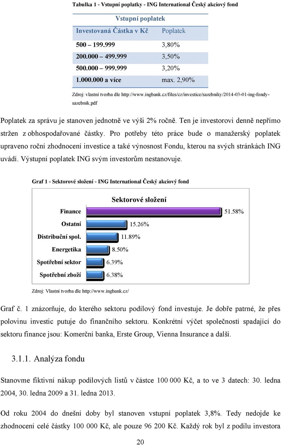 Ten je investorovi denně nepřímo stržen z obhospodařované částky.