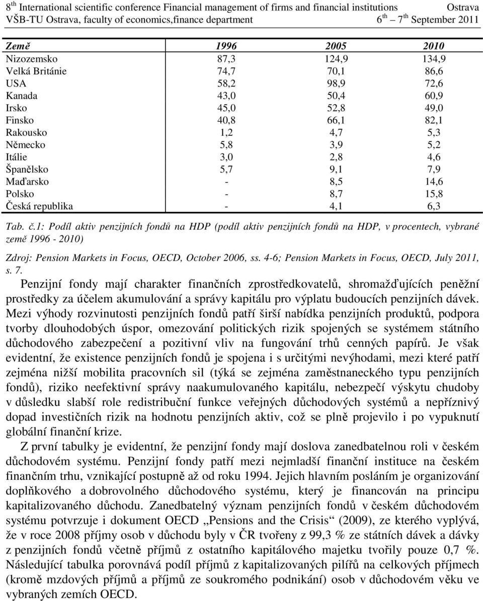 1: Podíl aktiv penzijních fondů na HDP (podíl aktiv penzijních fondů na HDP, v procentech, vybrané země 1996-2010) Zdroj: Pension Markets in Focus, OECD, October 2006, ss.