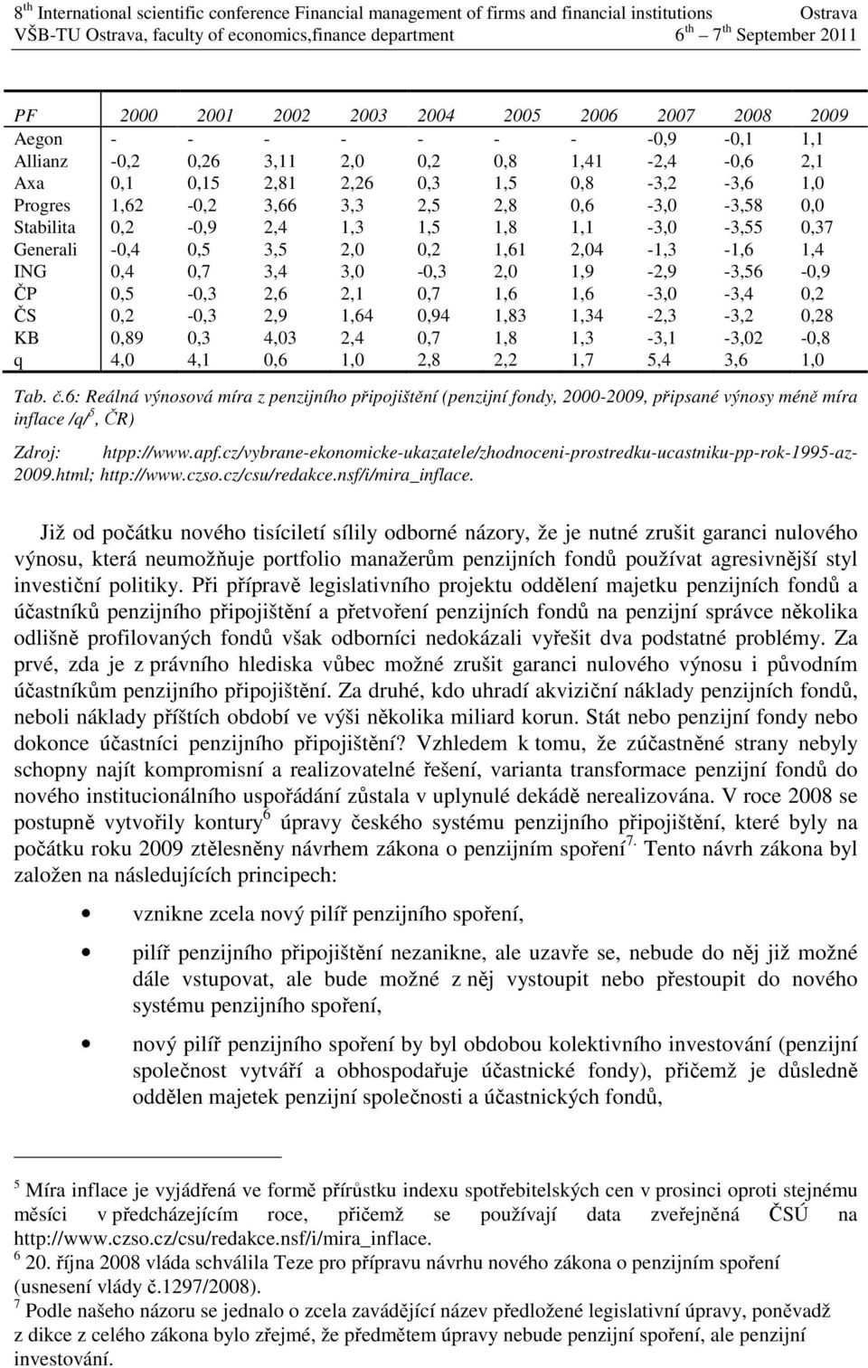 0,5-0,3 2,6 2,1 0,7 1,6 1,6-3,0-3,4 0,2 ČS 0,2-0,3 2,9 1,64 0,94 1,83 1,34-2,3-3,2 0,28 KB 0,89 0,3 4,03 2,4 0,7 1,8 1,3-3,1-3,02-0,8 q 4,0 4,1 0,6 1,0 2,8 2,2 1,7 5,4 3,6 1,0 Tab. č.