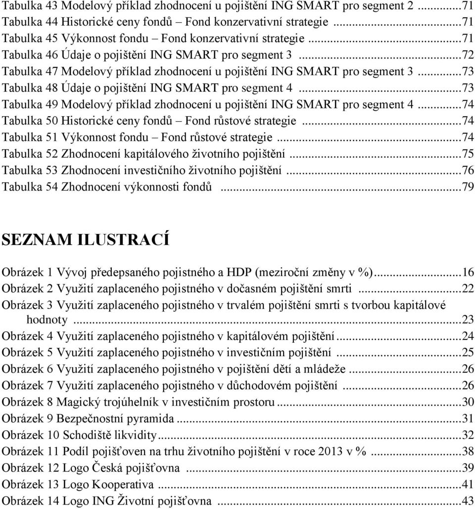 .. 73 Tabulka 48 Údaje o pojištění ING SMART pro segment 4... 73 Tabulka 49 Modelový příklad zhodnocení u pojištění ING SMART pro segment 4... 74 Tabulka 50 Historické ceny fondů Fond růstové strategie.