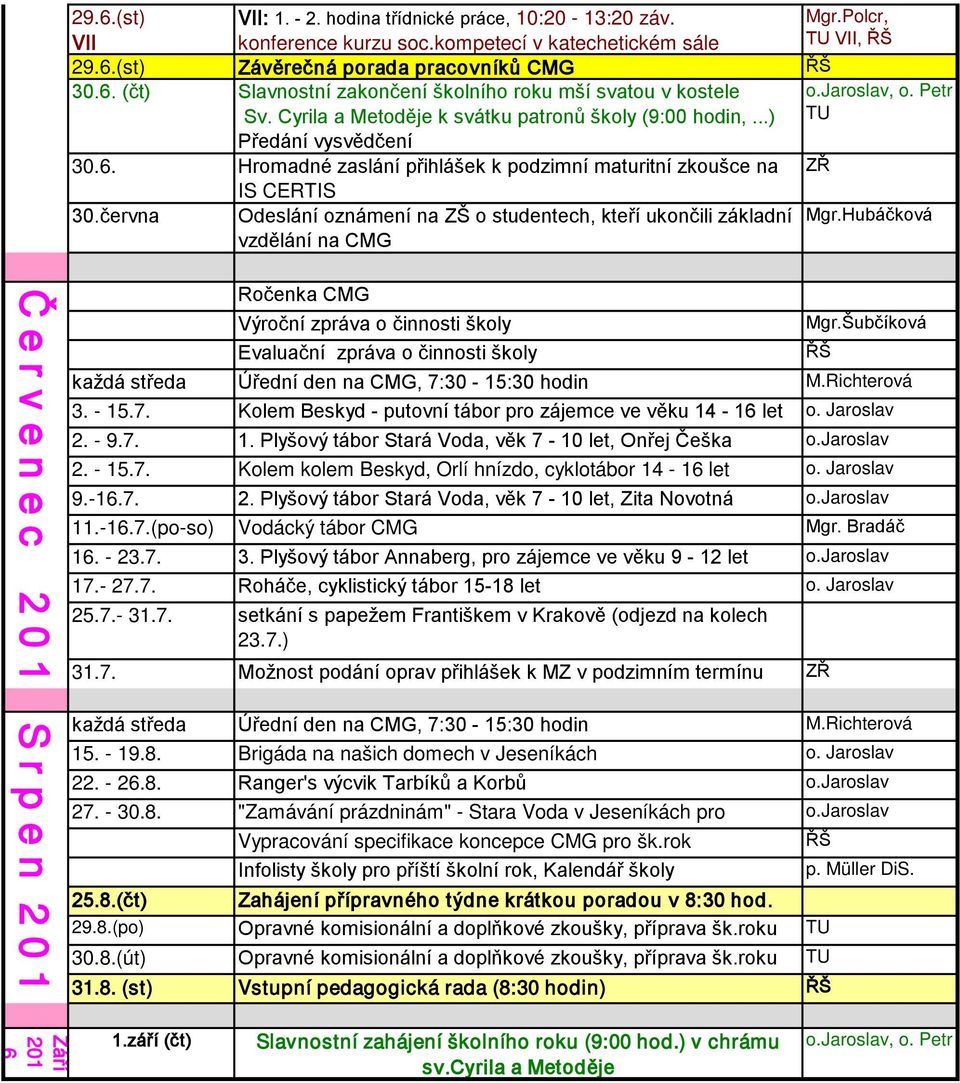 června Odeslání oznámení na ZŠ o studentech, kteří ukončili základní vzdělání na CMG Mgr.Polcr, TU VII, o.jaroslav, TU ZŘ Mgr.Hubáčková Ročenka CMG Výroční zpráva o činnosti školy Mgr.