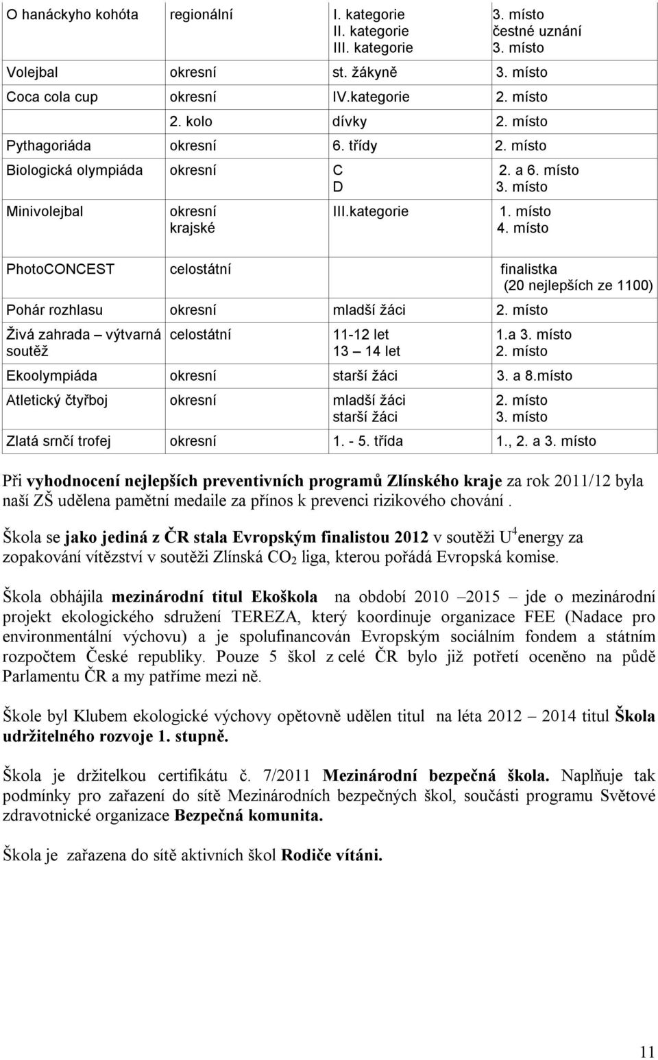 místo PhotoCONCEST celostátní finalistka (20 nejlepších ze 1100) Pohár rozhlasu okresní mladší žáci 2. místo Živá zahrada výtvarná soutěž celostátní 11-12 let 13 14 let 1.a 3. místo 2.