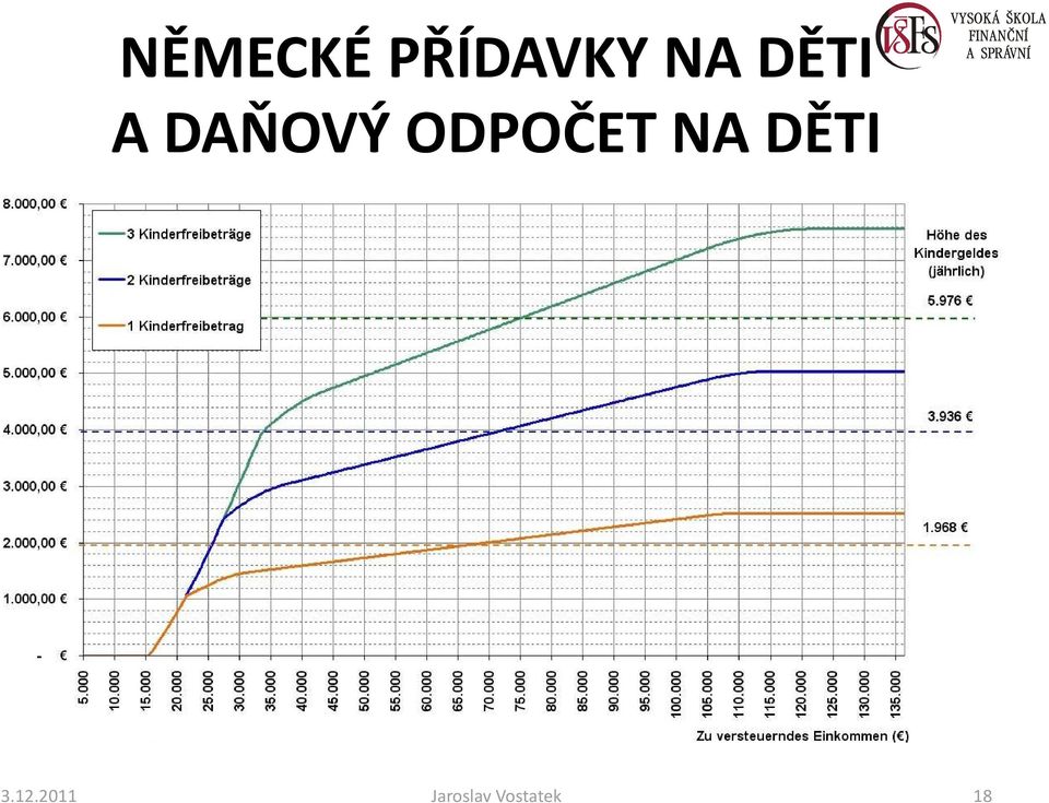 ODPOČET NA DĚTI 3.